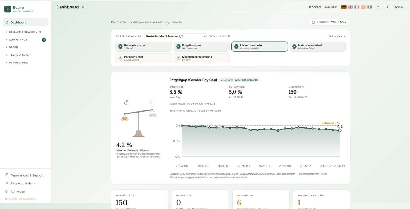 Equira Dashboard – Gender Pay Gap, Entgeltlücke und Trend auf einen Blick